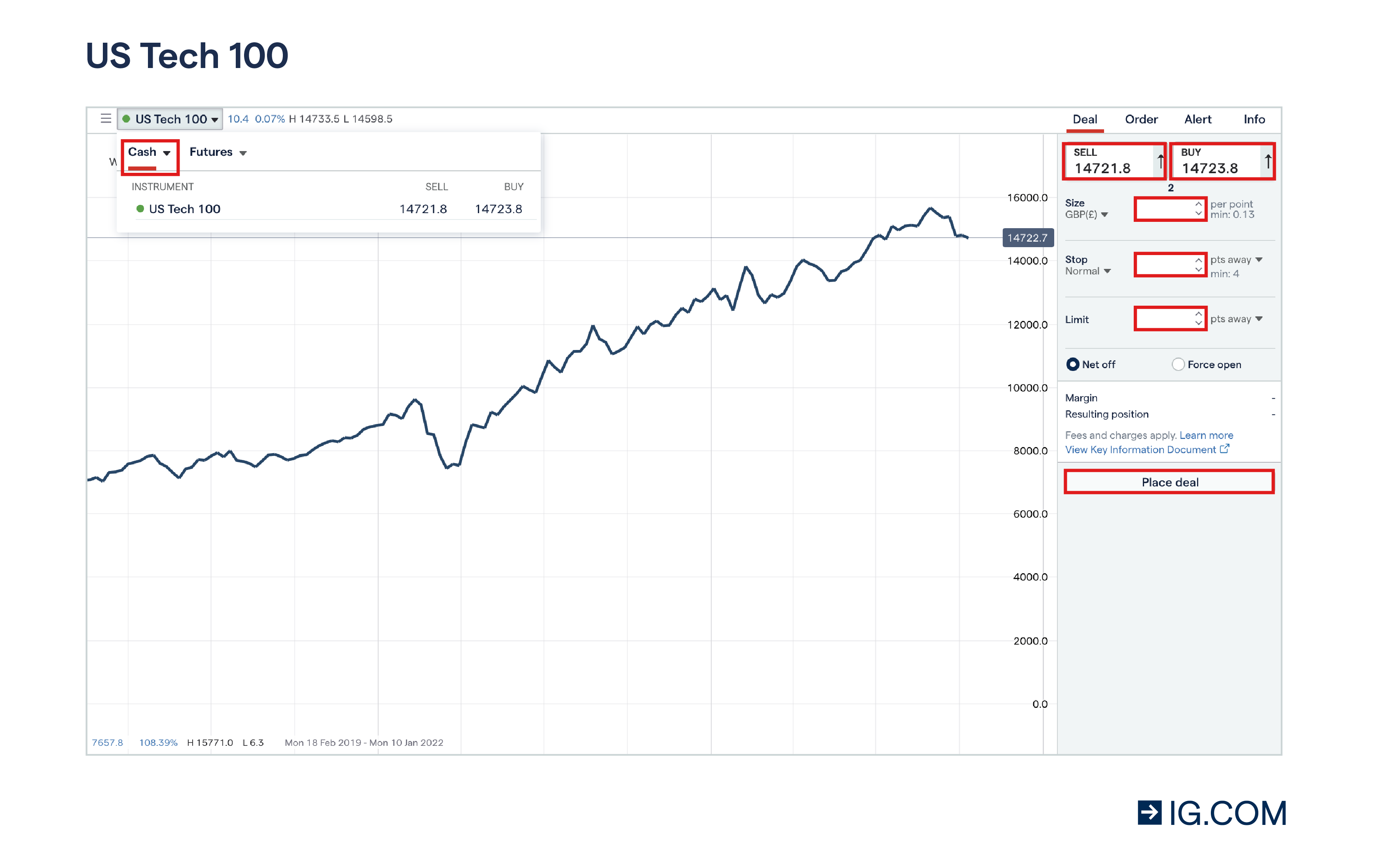 NASDAQ Chart 1